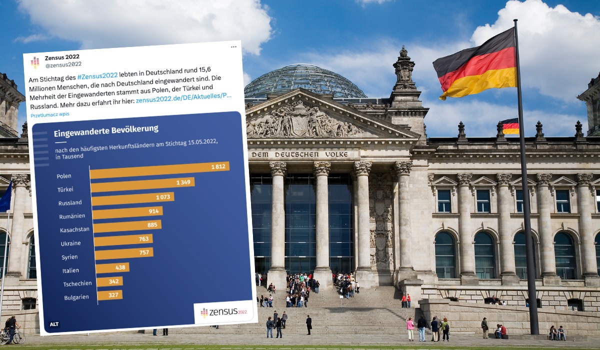 Już 19% niemieckiego społeczeństwa to migranci, najwięcej pochodzi z Polski