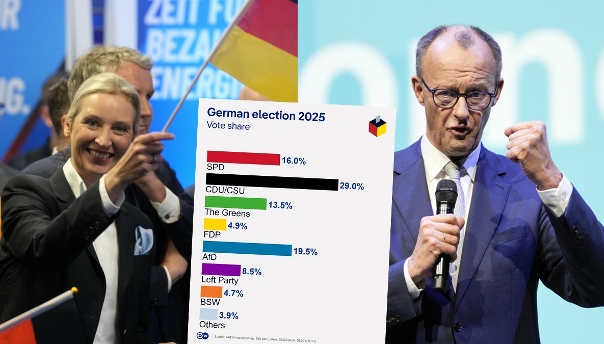 Wyniki exit poll z Niemiec: chadecja zdobyła 29%, a skrajnie prawicowa AfD 19,5%