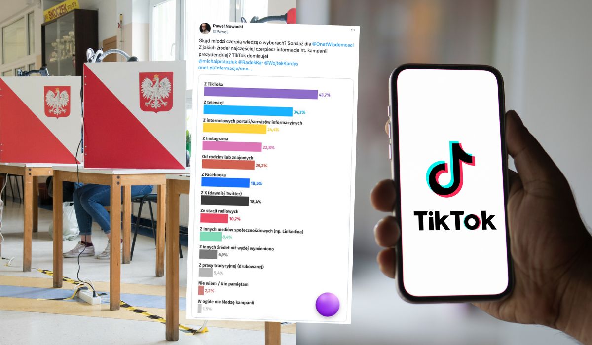 Badanie: młodzi wyborcy przyznają, że źródłem informacji o polityce najczęściej jest dla nich TikTok