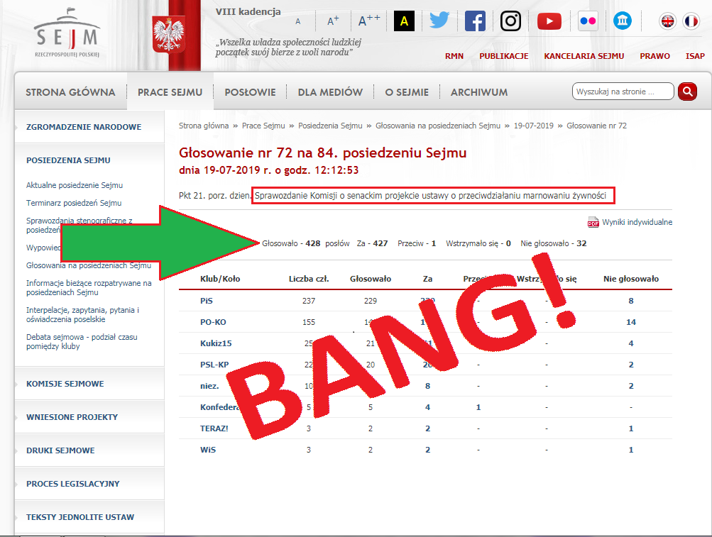 Stało się: marnowanie żywności będzie podlegało karze, nowa ustawa