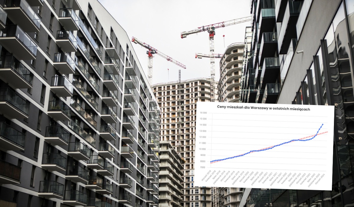 W Warszawie nie ma już "tańszych dzielnic", średnia cena za metr wszędzie wynosi ponad 10 000 zł