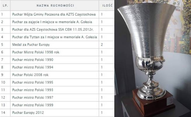 Puchar Polski do kupienia, tanio, czyli co można znaleźć na licytacjach komorniczych