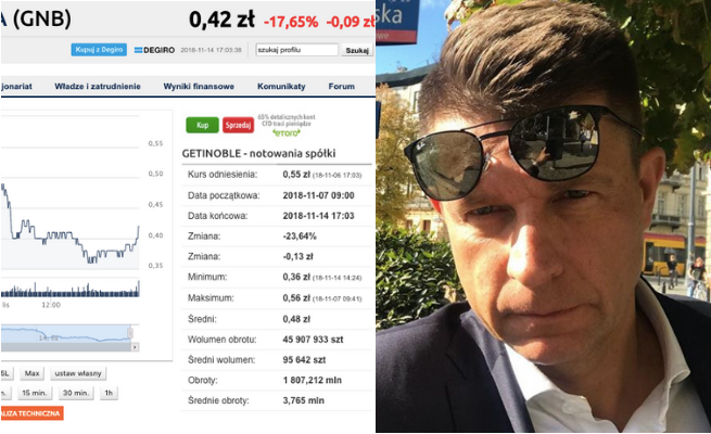 Petru: KNF realizuje szantaż Sokala. Cena Getin Noble spadła o 25%