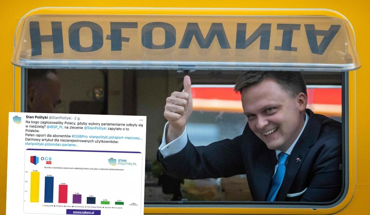 W kolejnym sondażu ruch Szymona Hołowni wyprzedza PiS 