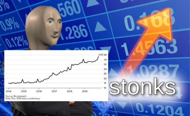 Niemcy: banki robią ogromne zapasy gotówki, aż kończy im się miejsce