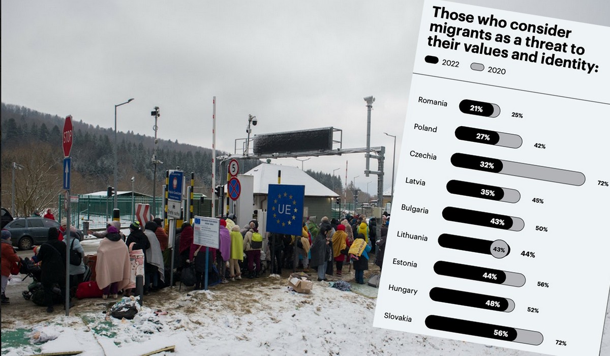 Badanie: od kiedy mamy w Polsce uchodźców, znacznie mniej się ich obawiamy