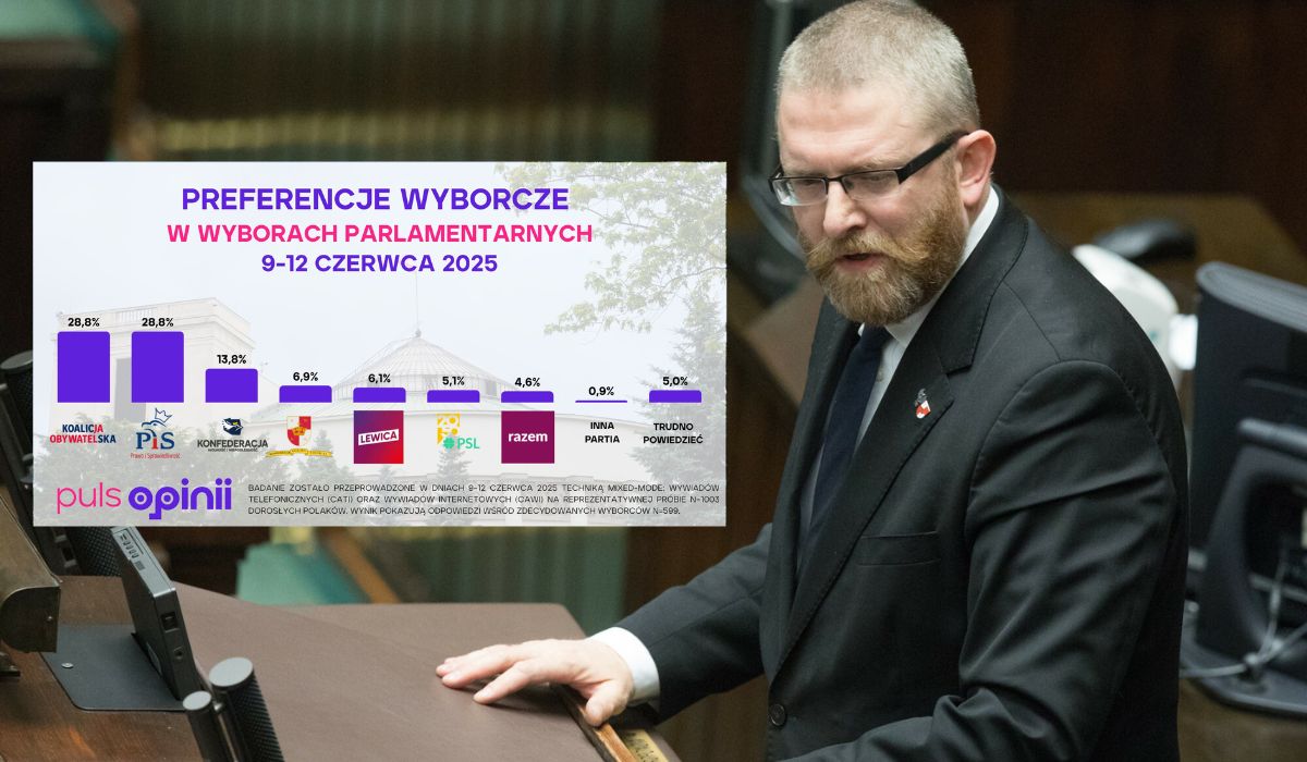 Sondaż: PiS i PO remisują, Konfederacja trzecią siłą, partia Brauna ponad progiem