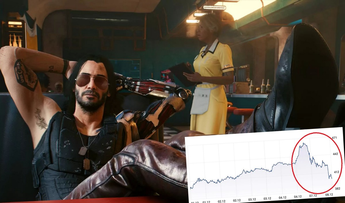 Nocna burza w CD Projekt: Sony usunęło Cyberpunka 2077 ze swojego sklepu, gracze zdezorientowani