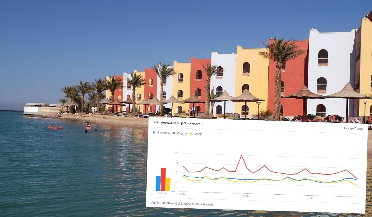Google pokazało, które kierunki ludzie najczęściej wybierają na wakacje, znaczny wzrost wyjazdów all inclusive