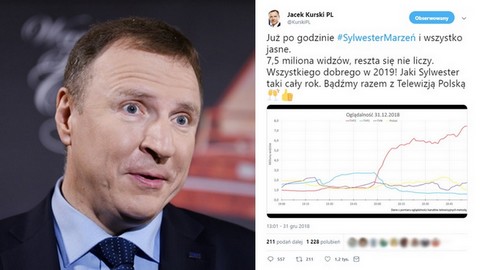 Kurski: #SylwesterMarzeń i wszystko jasne. 7,5 miliona widzów, reszta się nie liczy:jarek: