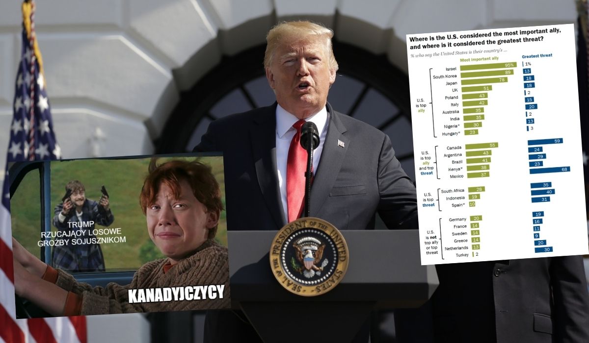 Sondaż: groźby Trumpa wywarły skutek i rzeczywiście Kanadyjczycy uważają USA za zagrożenie