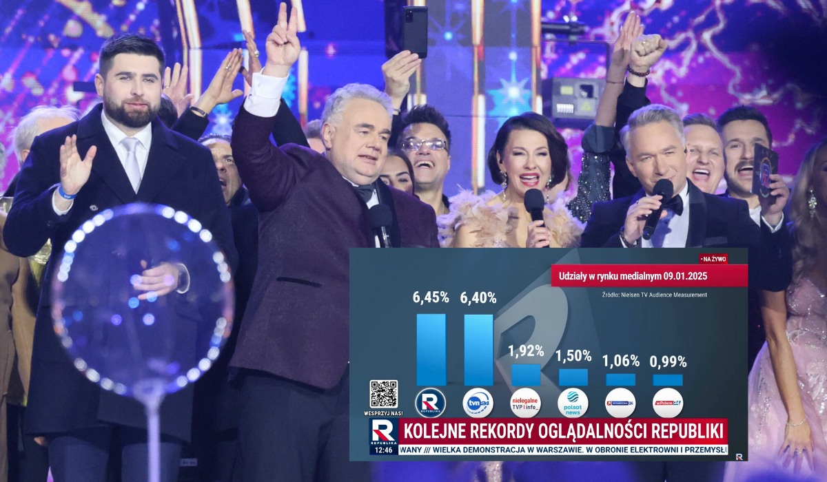 TV Republika niespodziewanie prześcignęła TVN24 w rankingu oglądalności
