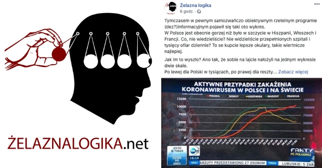 Żelazna logika: TVN zmanipulował wykresy koronawirusa, żeby Polska wypadła gorzej