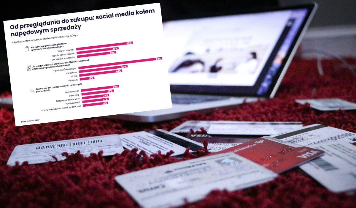 Raport: millenialsi coraz bardziej decydują o zakupach pod wpływem mediów społecznościowych