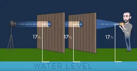 Płaskoziemcy przeprowadzili eksperyment, który udowodnił, że Ziemia jest kulista
