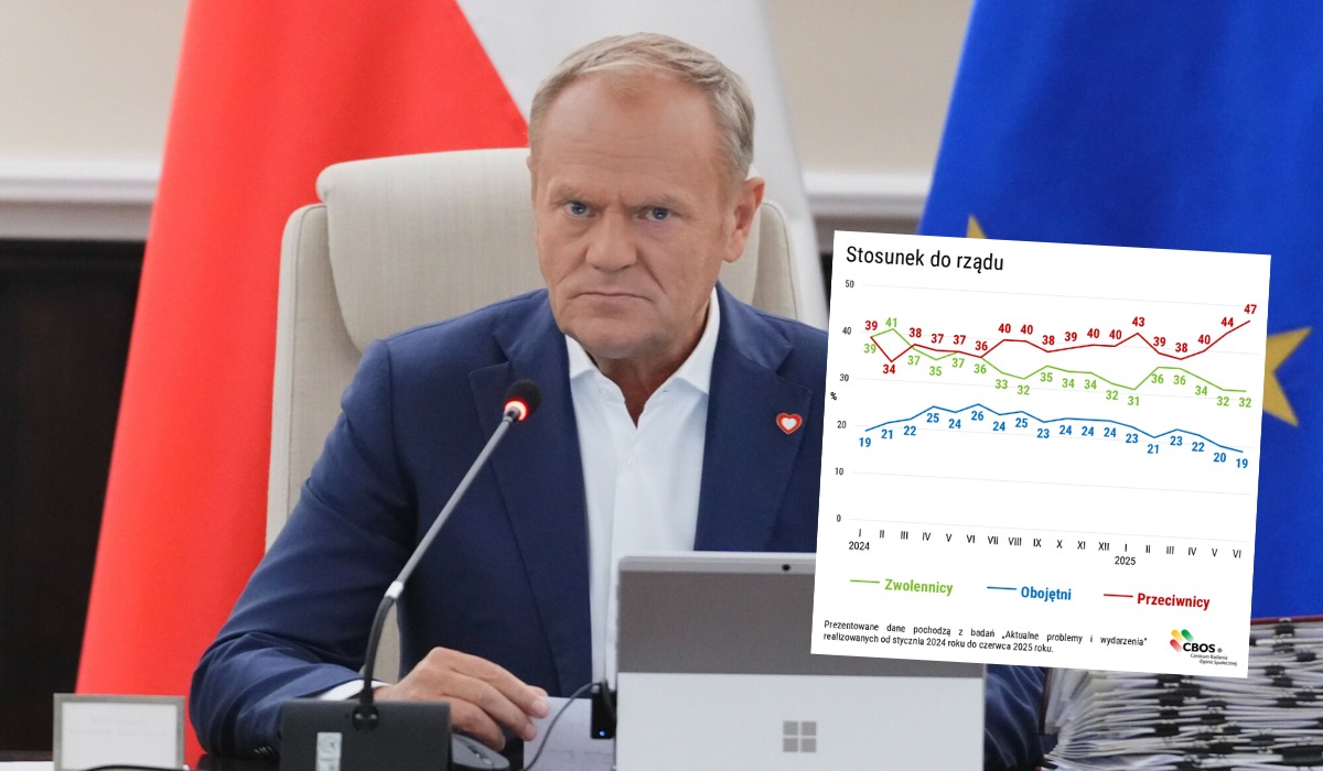 CBOS: notowania rządu Donalda Tuska najgorsze od początku kadencji