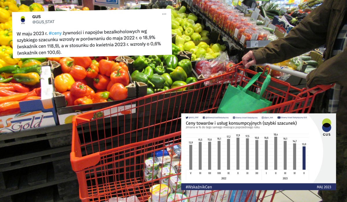 Nowe dane GUS: inflacja spada, ale ceny żywności rosną