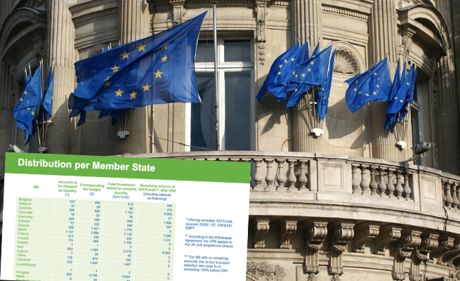 UE dorzuci miliardy do walki z koronawirusem, Polska dostanie najwięcej