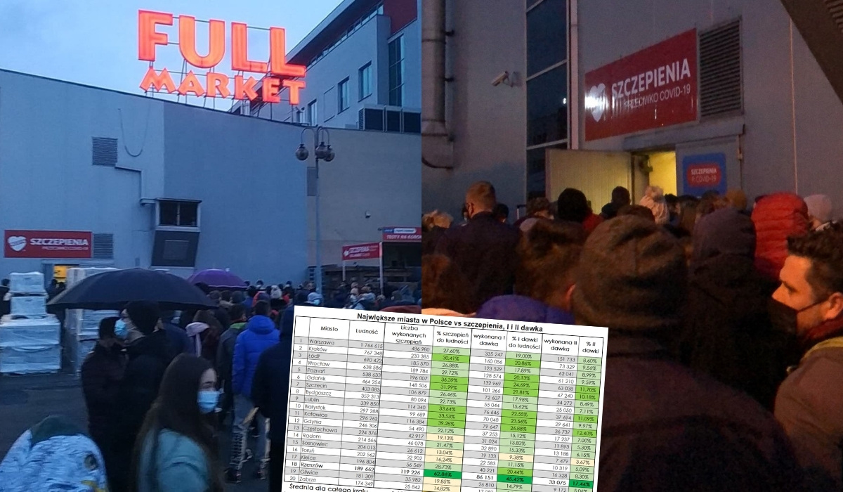 Rzeszów: szczepienia idą zaskakująco szybko, posłowie KO uważają, że przez nadchodzące wybory lokalne