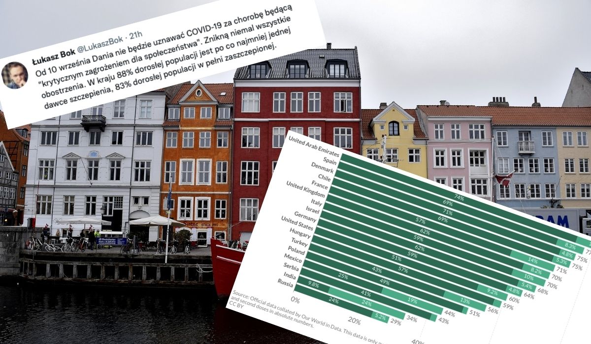 Od 10 września Dania przestanie uznawać COVID-19 za "krytyczne zagrożenie", znikną niemal wszystkie obostrzenia
