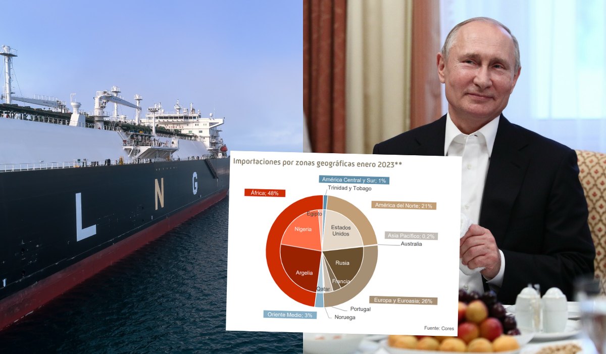 Hiszpania stanowczo potępia Rosję, ale też jakoś jej się kupiło więcej gazu z Rosji, i to prawie o 200%