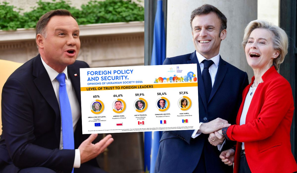 Sondaż: Ukraińcy wskazują zagranicznych polityków godnych zaufania: prezydent Duda i von der Leyen