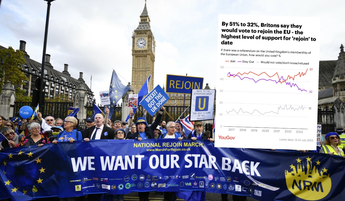 Badanie: teraz tylko 12% Brytyjczyków uważa Brexit za sukces, 51% chętnie wróciłoby do UE