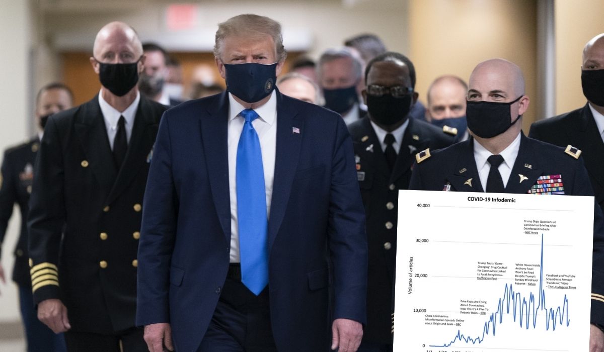 Badanie fejków dotyczących koronawirusa: największym patoinfluencerem był Donald Trump