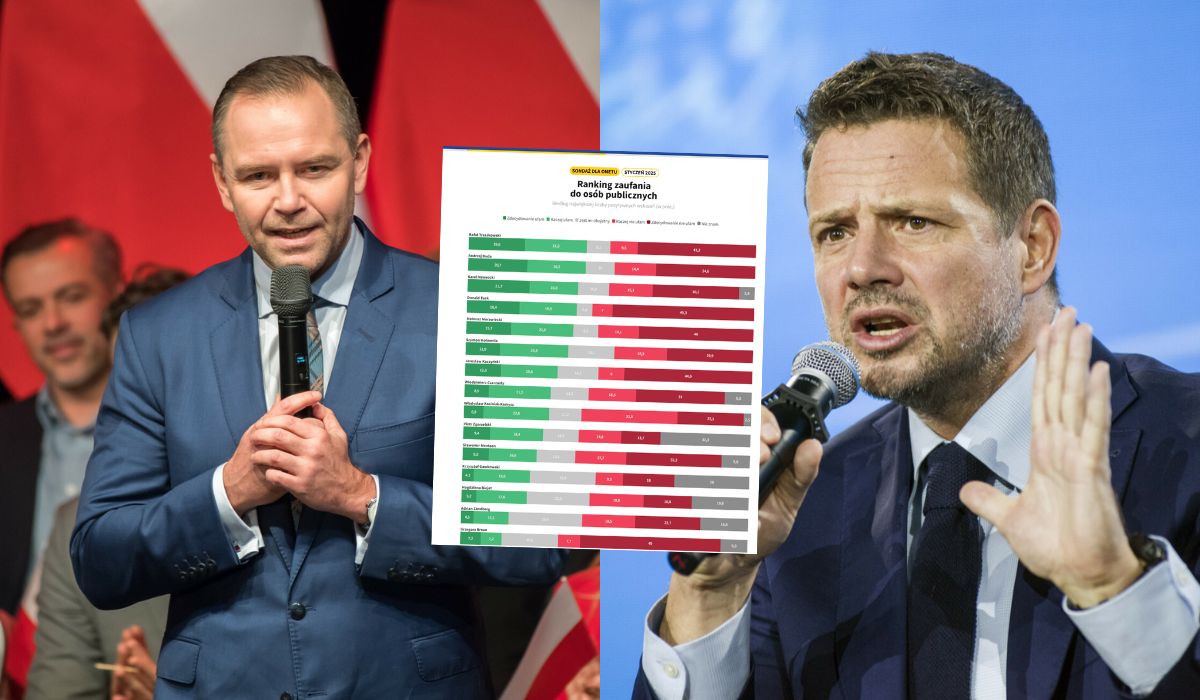 Sondaż: Tusk i Trzaskowski ze spadkiem zaufania, Nawrockiego kojarzy i pozytywnie ocenia coraz więcej osób