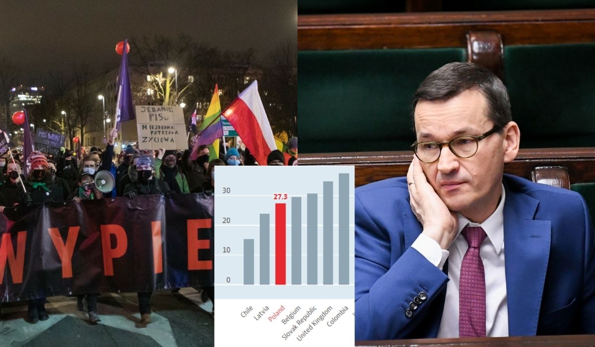 OECD: polski rząd z niemal najniższym zaufaniem na świecie