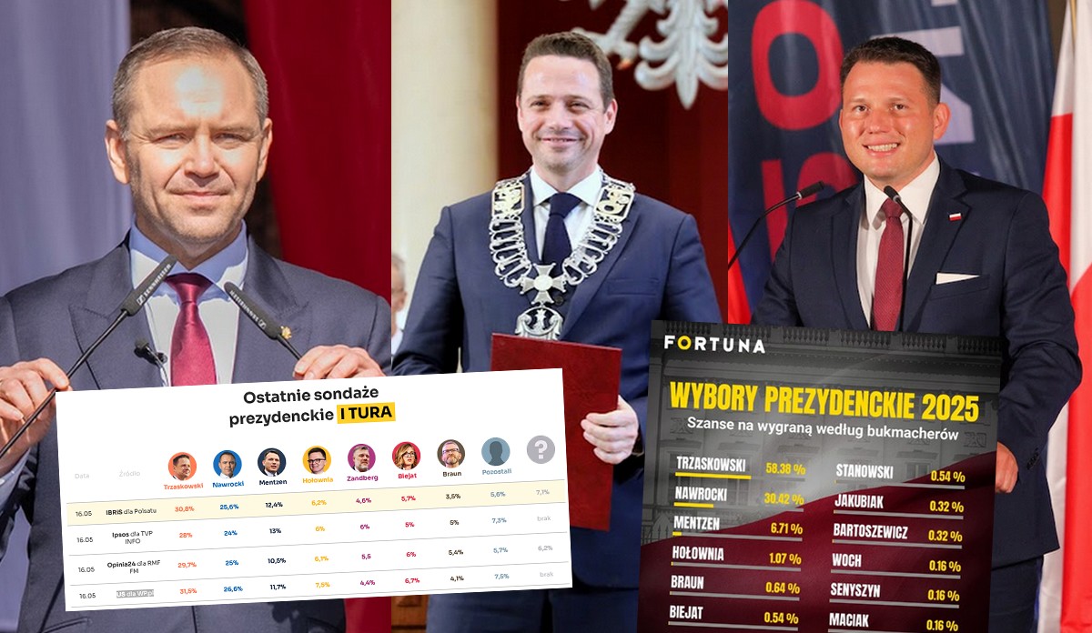 Sondaże i bukmacherzy wciąż wskazują Trzaskowskiego jako zwycięzcę, ale będzie druga tura