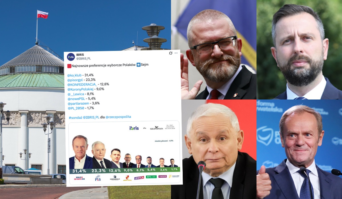 Sondaż: spadek PiS i wzrost partii Brauna, PSL jednak powyżej progu