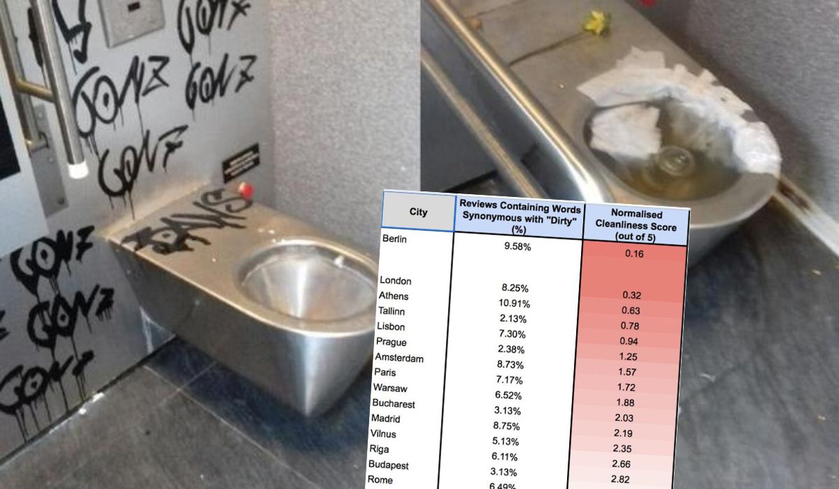 Powstał ranking czystości toalet publicznych w Europie, Warszawa w topce najbrudniejszych