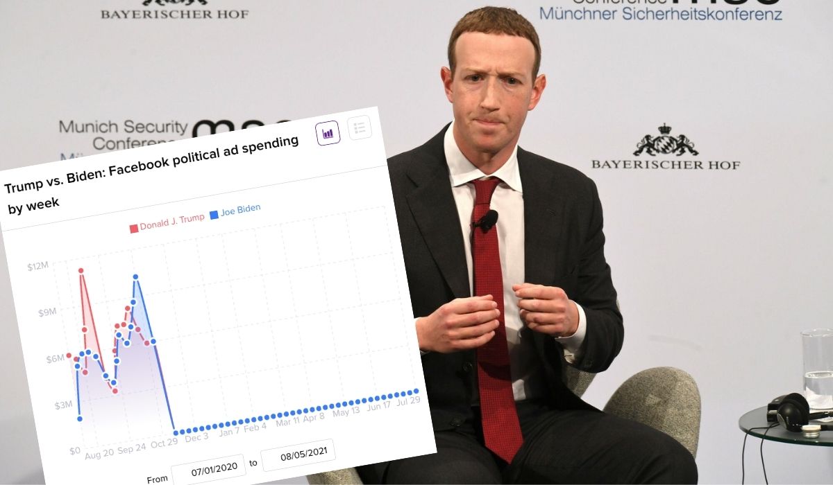 Serwis społecznościowy na F zbanował naukowców badających, jak rozprzestrzenia się na nim dezinformację