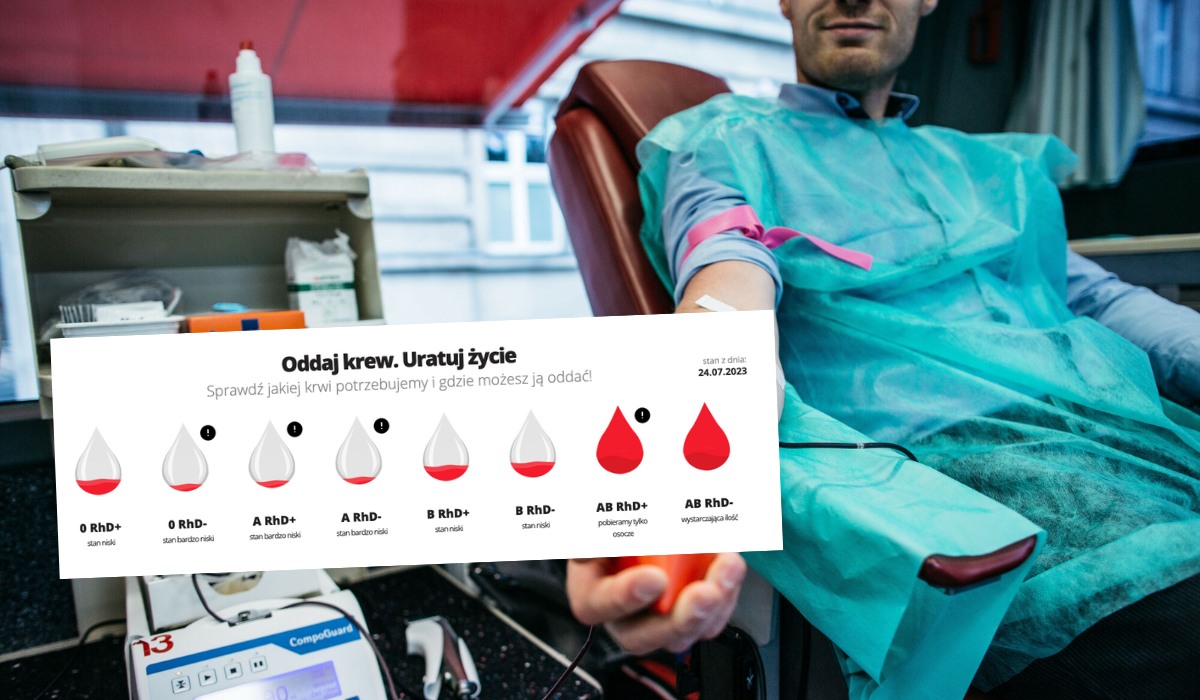 Centra krwiodawstwa proszą o oddawanie krwi, bo mają mało, a przyda się więcej