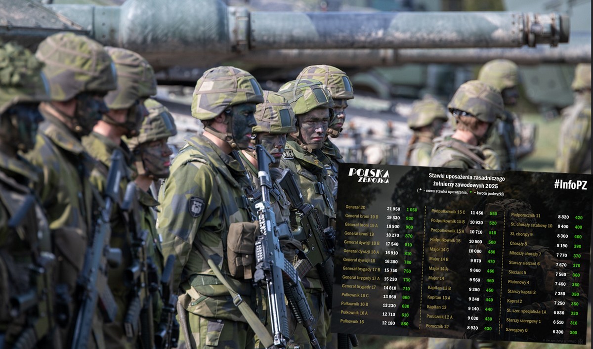 Żołnierze dostaną podwyżki niezależnie od stopnia, MON liczy na skuteczniejszą rekrutację