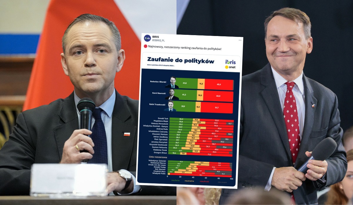 Sondaż zaufania: z jakiegoś powodu Nawrocki mocno stracił, a najwięcej osób wskazało Sikorskiego