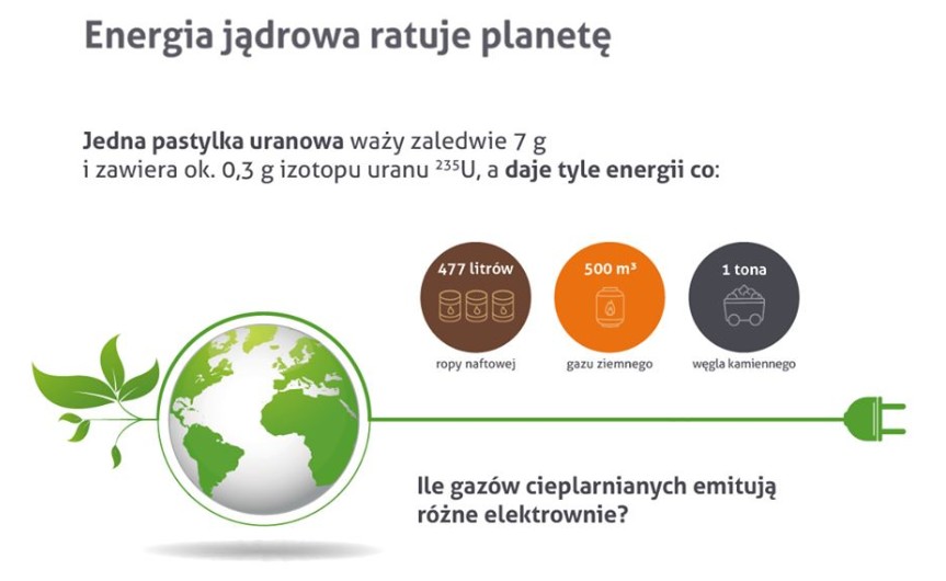 Pastylka uranowa - ile to energii w przeliczeniu na gaz, ropę i węgiel