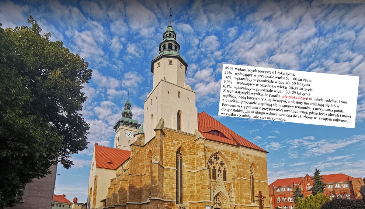Złotoryja: parafia skarży się, że nie dostaje pieniędzy od młodych, a ci będą "najdłużej korzystać ze świątyni"