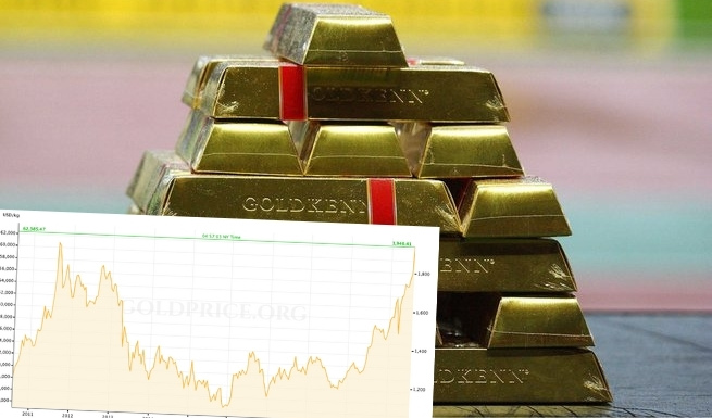 Złoto jest najdroższe w historii, rekord z 2011 roku pobity
