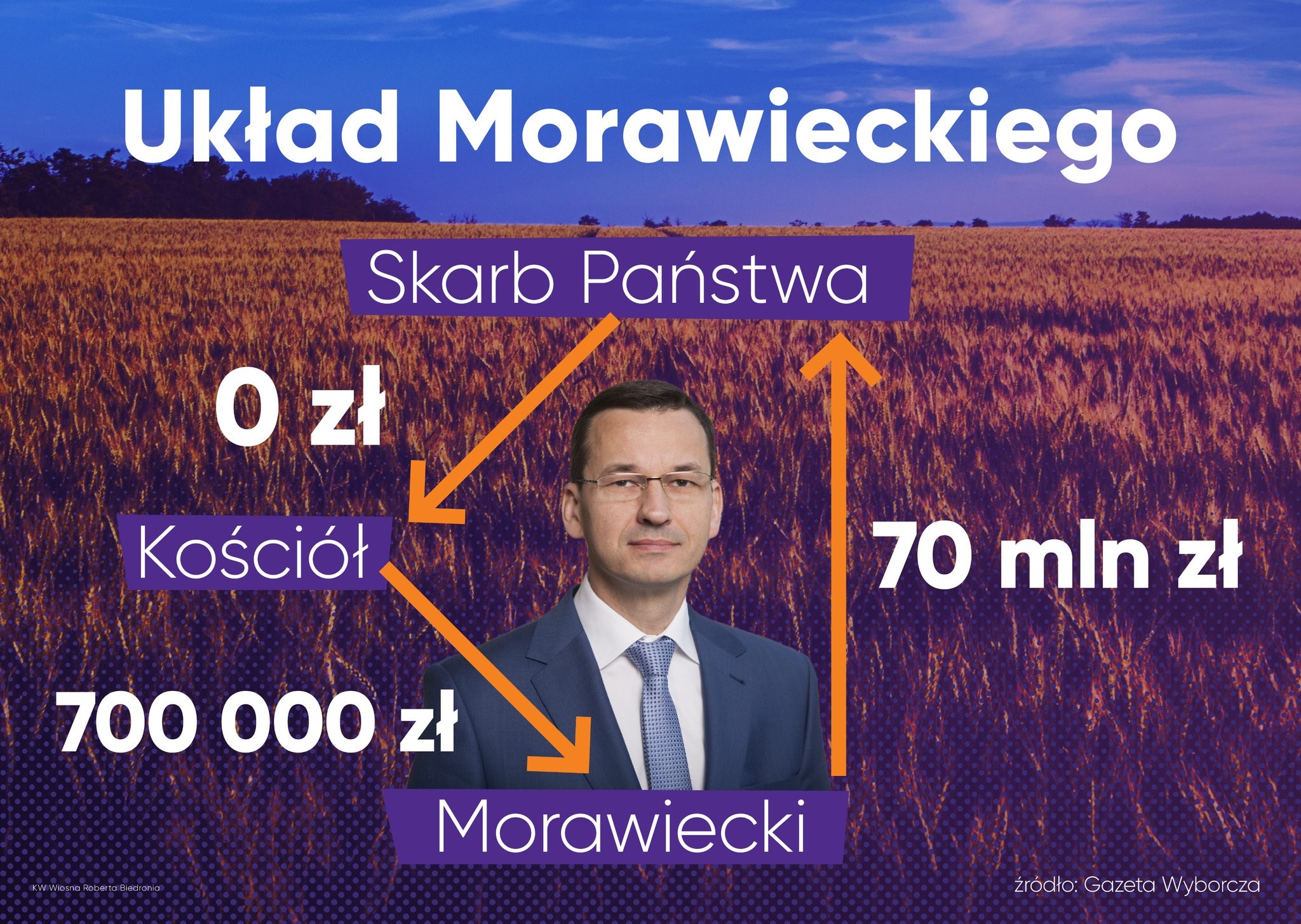 Biedroń o działkach Morawieckiego: czysty biznes