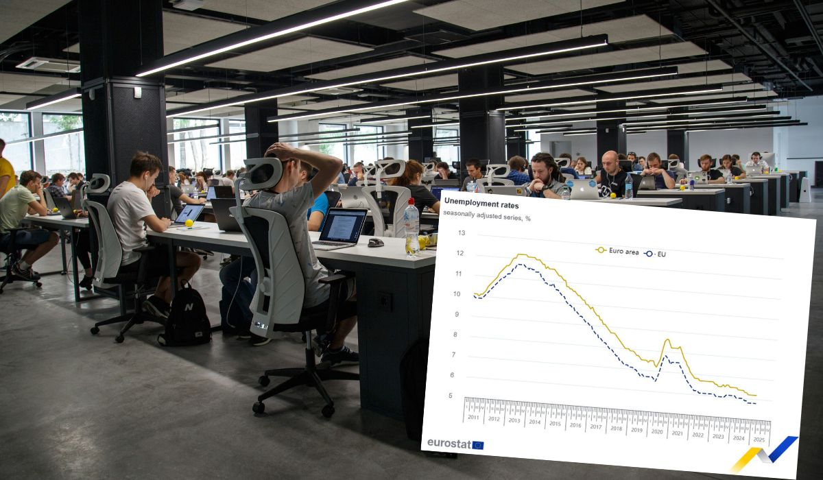 Bezrobocie w Polsce wciąż wśród najniższych w UE, lekko wyprzedziły nas tylko Czechy