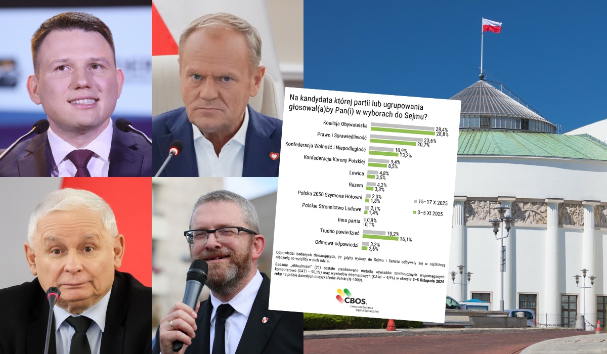 Sondaż CBOS: tylko KO, PiS, Konfederacja i partia Brauna w Sejmie