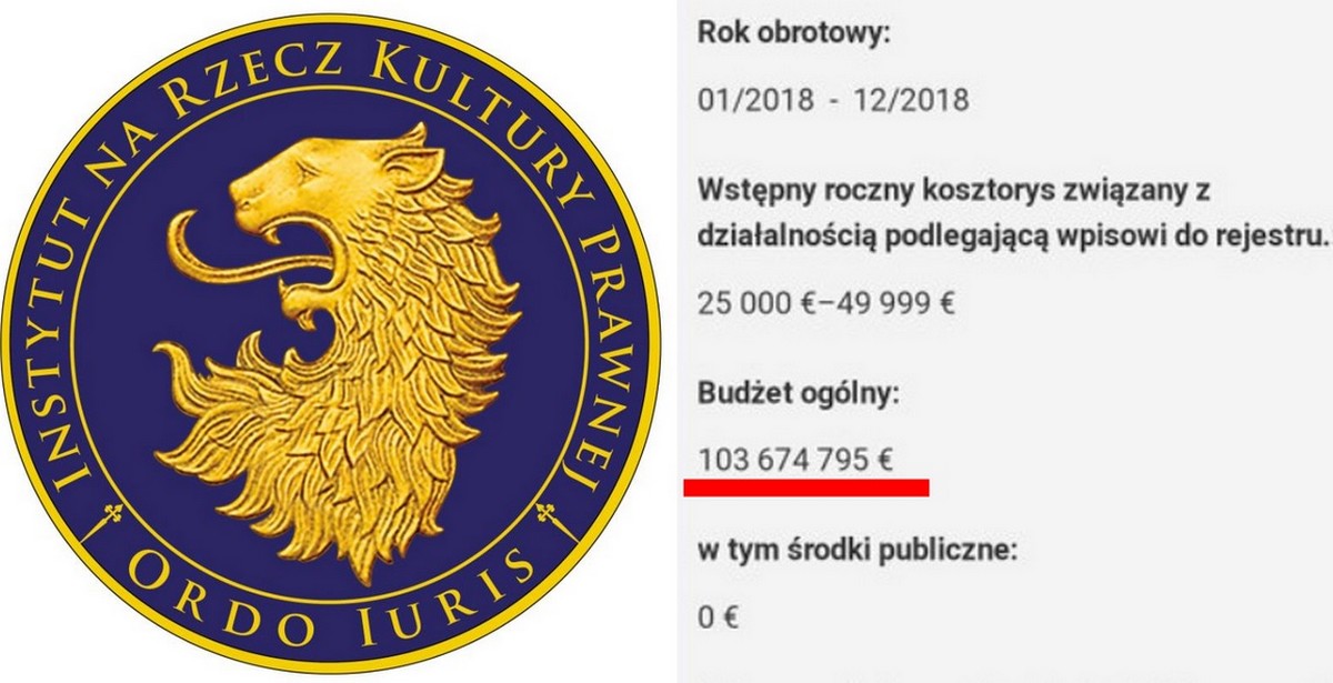 W Ordo Iuris pomylili przecinki i zeznali w UE, że zebrali 103 mln euro z darowizn