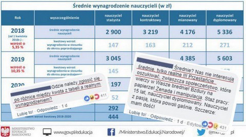 Ministerstwo Edukacji popłynęło na Facebooku, nauczyciele reagują