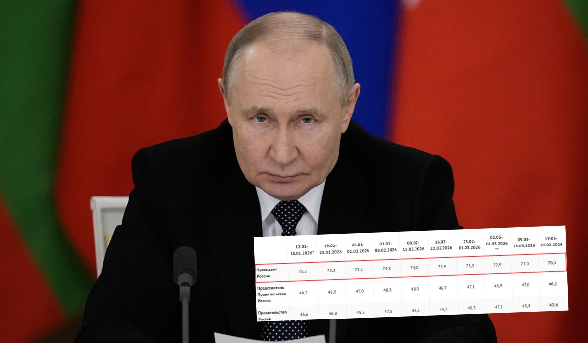 Pomimo państwowej cenzury i braku opozycji, notowania Putina są najgorsze od lat