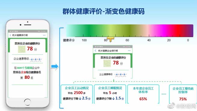 Władze chińskiego miasta Hangzhou chcą utrzymać "zdrowotne QR kody" na zawsze