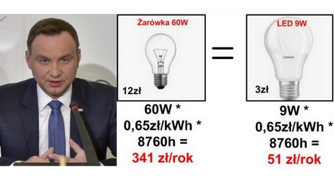 Andrzej Duda kontra żarówki LED