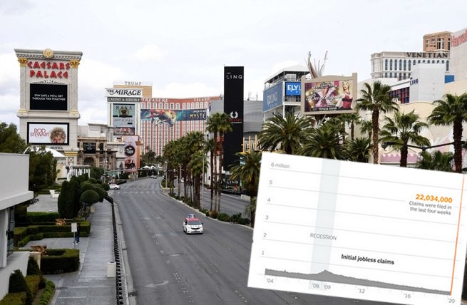 W ciągu miesiąca wniosek o zasiłek dla bezrobotnych złożyło 22 miliony Amerykanów