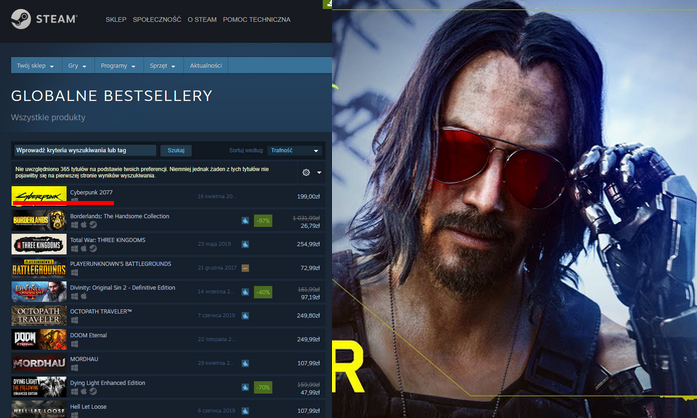 Cyberpunk 2077 został bestsellerem na rok przed premierą